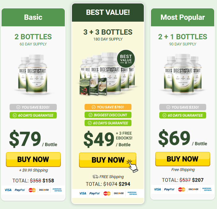 Digestistart price